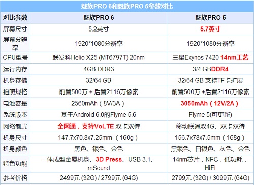 上周回顾：魅族pro6、HTC10、华为P9三款重量级智能手机发布