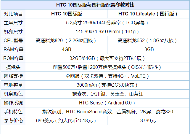 上周回顾：魅族pro6、HTC10、华为P9三款重量级智能手机发布