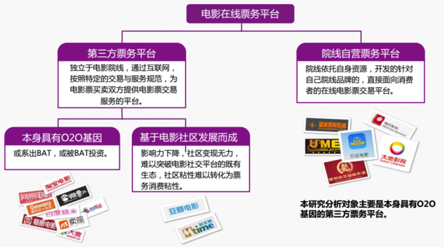微影时代估值达20亿美元 在线票房究竟有多火？