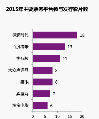微影时代估值达20亿美元 在线票房究竟有多火？