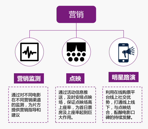 微影时代估值达20亿美元 在线票房究竟有多火？