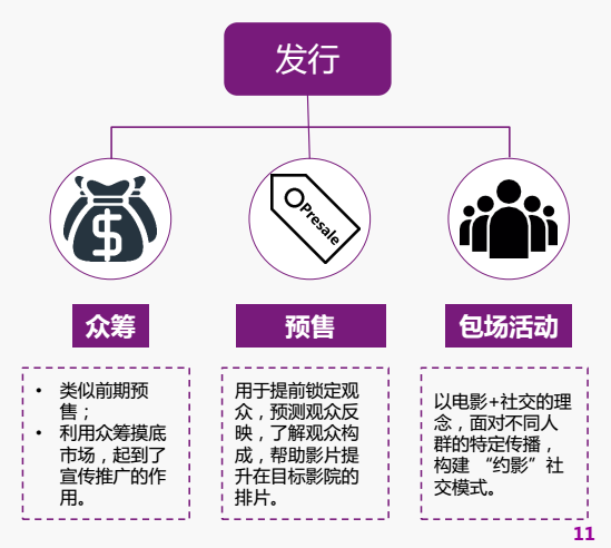 微影时代估值达20亿美元 在线票房究竟有多火？