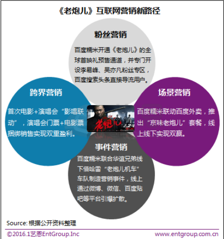 微影时代估值达20亿美元 在线票房究竟有多火？