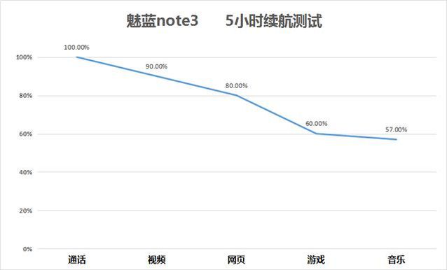 测评：魅族魅蓝note3对决红米note3 千元旗舰手机谁更出色？