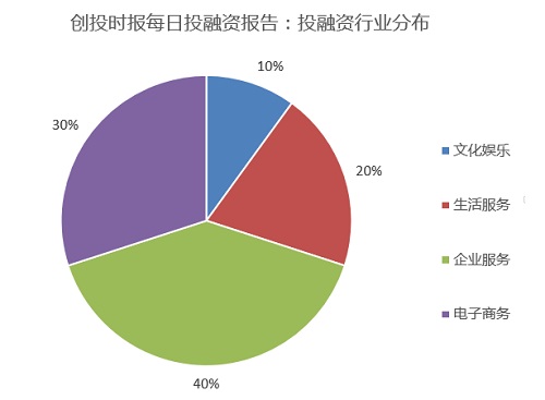 融资日报10起：每日优鲜、精米商城、李群自动化、众行传播