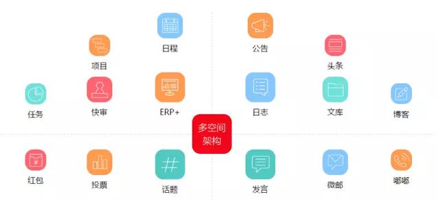 企业微信、钉钉、企业空间，企业级市场群雄混战