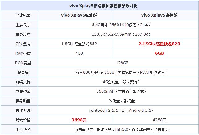 测评：华为mate8对阵vivo xplay5 新品旗舰手机谁才是机皇