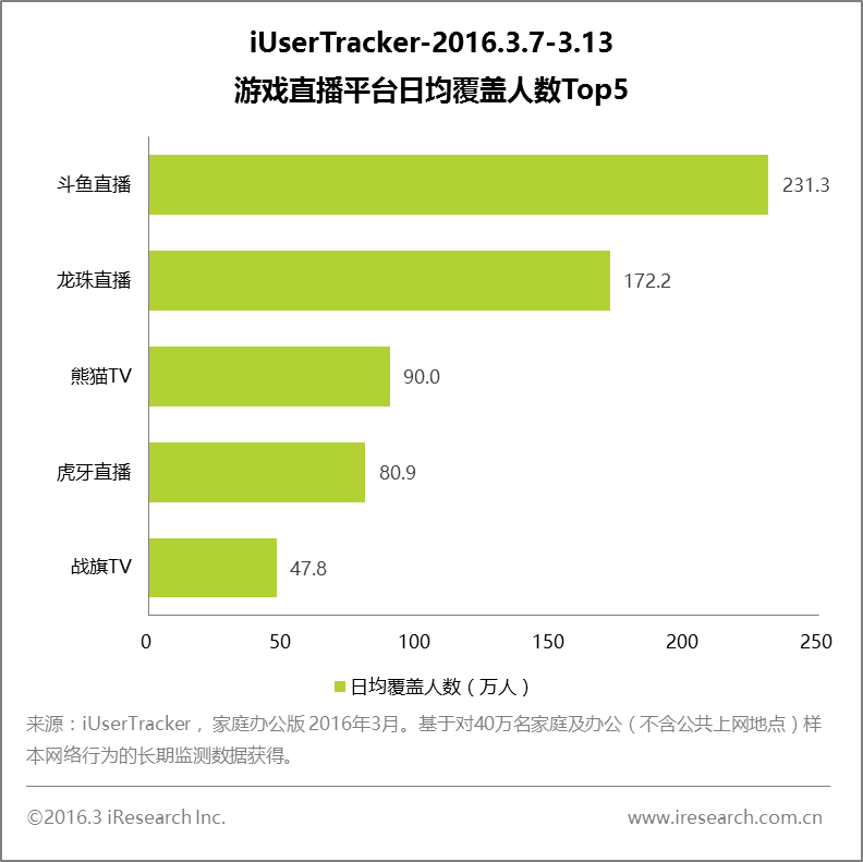 龙珠直播陈琦栋：直播是需要被认可和支持的新兴行业