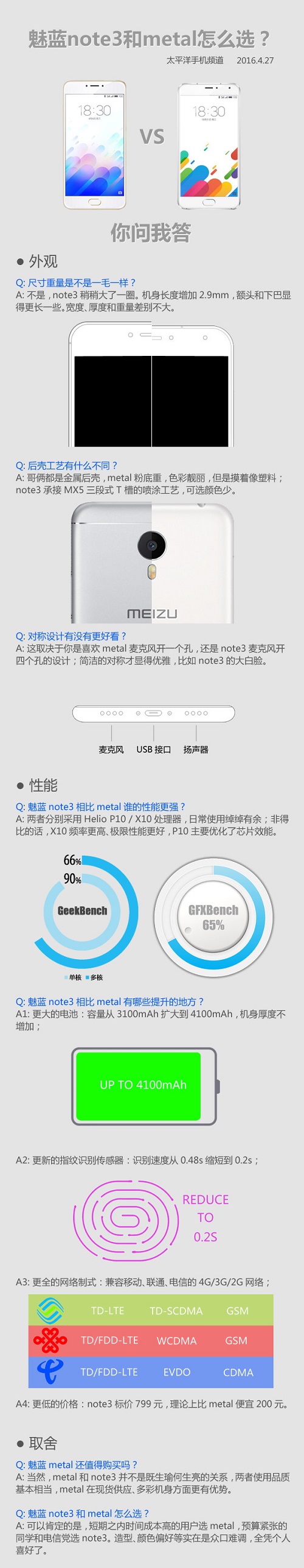 魅蓝note3和魅族metal不好区分？一张图让你看明白