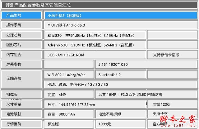 魅族PRO6