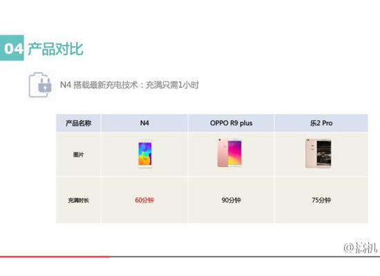 360手机N4搭载联发科X20支持快充 5月9日来袭，心痒不？