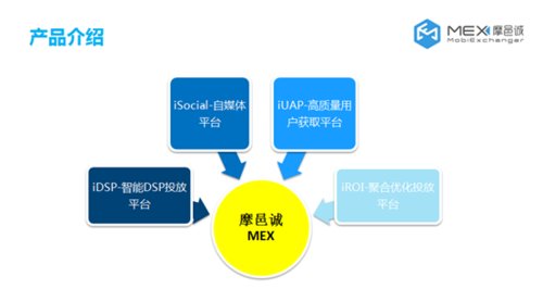 摩邑诚郑民权：“新LOGO、新征程” MEX就做不同