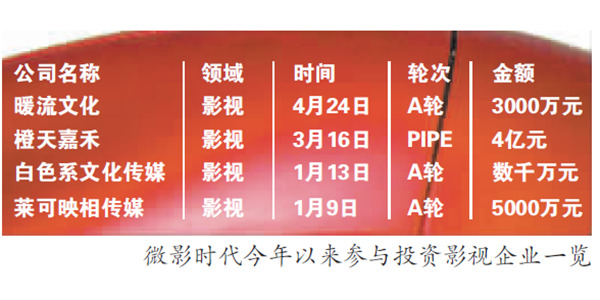 微影时代融资