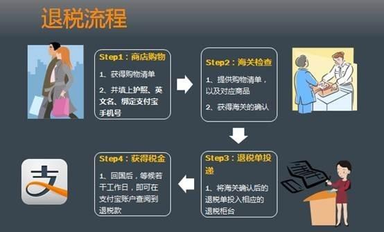 阿里全球金融战略:雇高盛银行家、借Uber全球支付