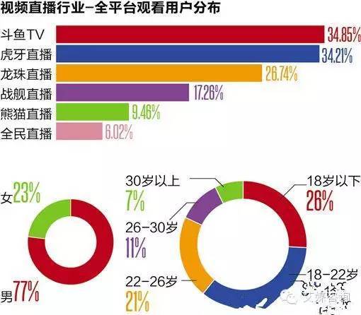 直播吃香蕉不被允许？斗鱼、熊猫TV等直播平台可得长点心