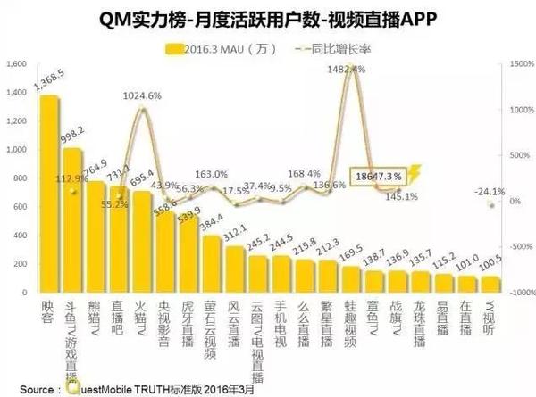 视频直播行业严令之下 龙珠直播力邀AV女优的四大猜测