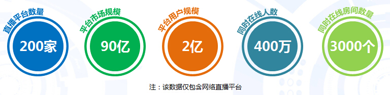 在线直播行业专题研究：YY排名第一斗鱼第二熊猫TV第十一