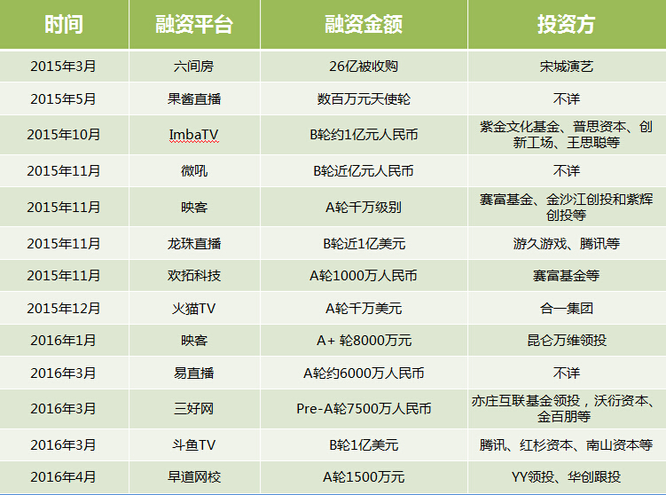 在线直播行业专题研究：YY排名第一斗鱼第二熊猫TV第十一