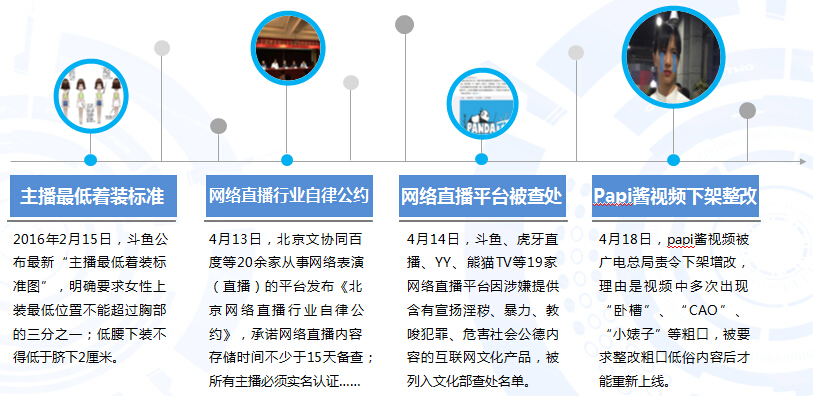 在线直播行业专题研究：YY排名第一斗鱼第二熊猫TV第十一