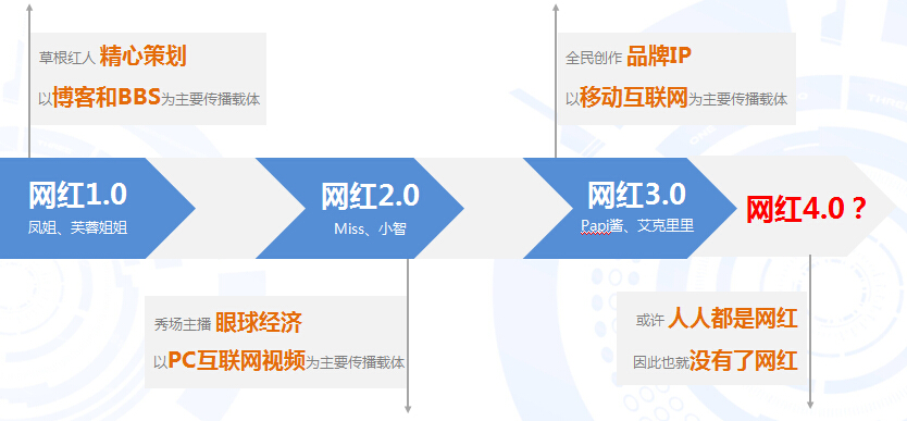 在线直播行业专题研究：YY排名第一斗鱼第二熊猫TV第十一