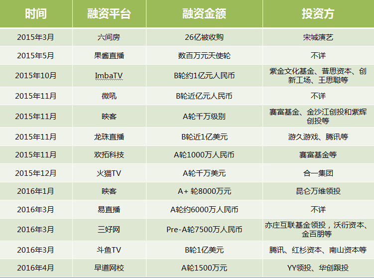 在线直播行业专题研究：YY排名第一斗鱼第二熊猫TV第十一