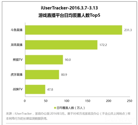 龙珠直播CEO陈琦栋：直播行业作为新兴行业需要被认可