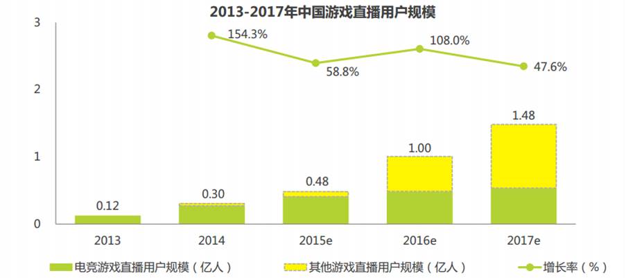 虎牙直播、斗鱼、战旗TV视频直播App竞品分析报告