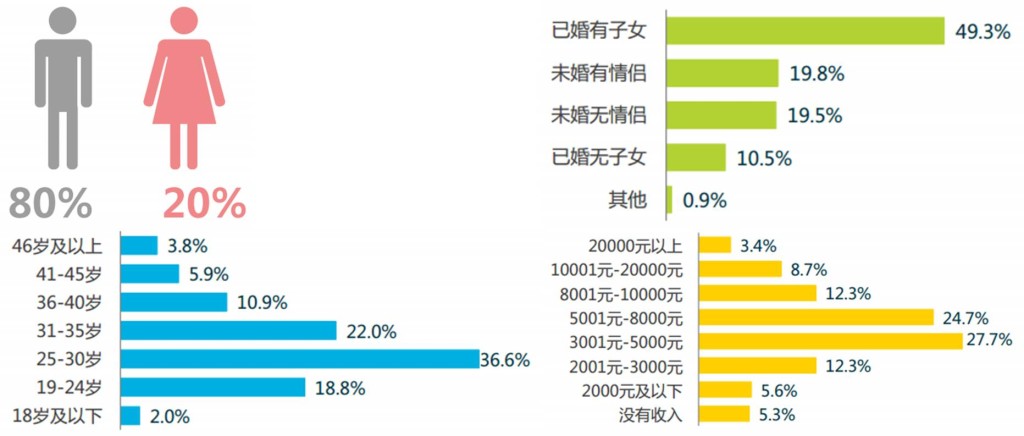 虎牙直播、斗鱼、战旗TV视频直播App竞品分析报告