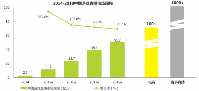 虎牙直播、斗鱼、战旗TV视频直播App竞品分析报告