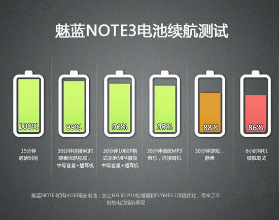 魅蓝note3测评：全网通+超高颜值+正面指纹千元机中独树一帜