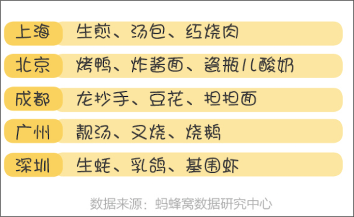 2016全球自由行美食报告：14.5%的人为了吃开启一趟旅行