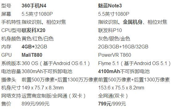 测评：360手机N4 PK 魅族魅蓝note3 千元机谁更强劲？