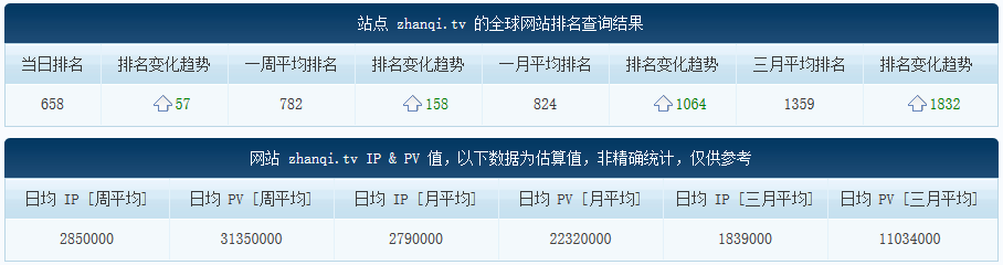 斗鱼TV、战旗、全民等直播平台恐成泡影 烧钱后无内容沉淀