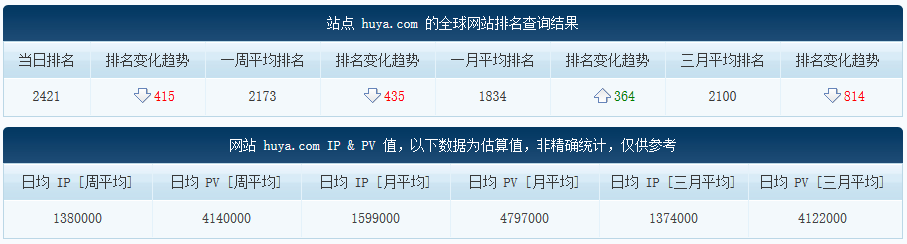 直播平台大战是泡沫:内容低劣,无法沉淀价值