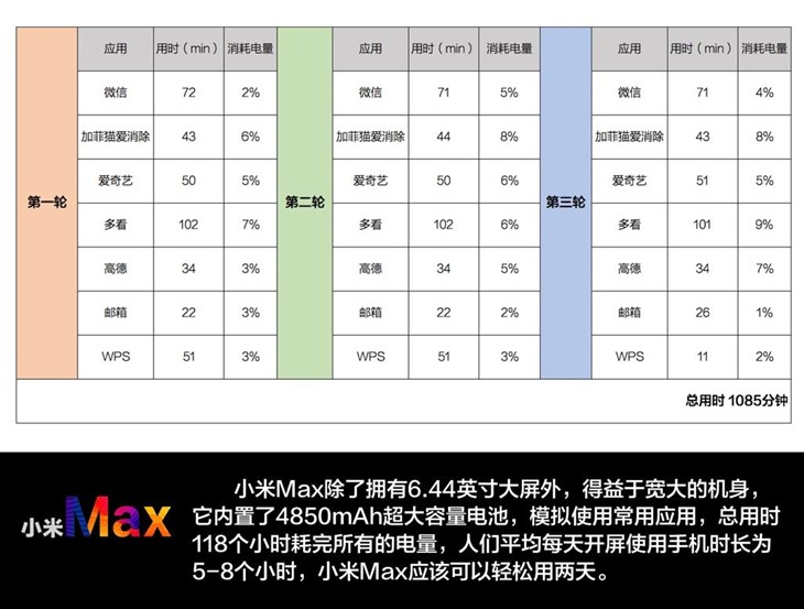 小米Max测评：兼顾视觉体验和高颜值的大屏手机
