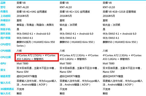 荣耀V8和华为P9对比测评：外观相似性能谁更强？