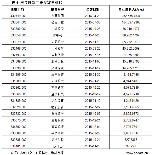 新三板重启私募机构挂牌 新八条门槛令大波私募哭晕