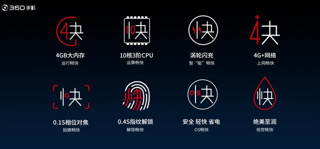 360手机N4八大优化：4GB内存+360OS+水漾屏+涡轮闪充