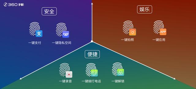 360手机N4八大优化：4GB内存+360OS+水漾屏+涡轮闪充