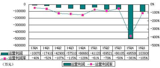 去哪儿网公布财务报告 高速增长已大幅趋缓