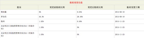 锤子科技罗永浩很忙：既要回应锤粉诉讼事件又要卖身阿里