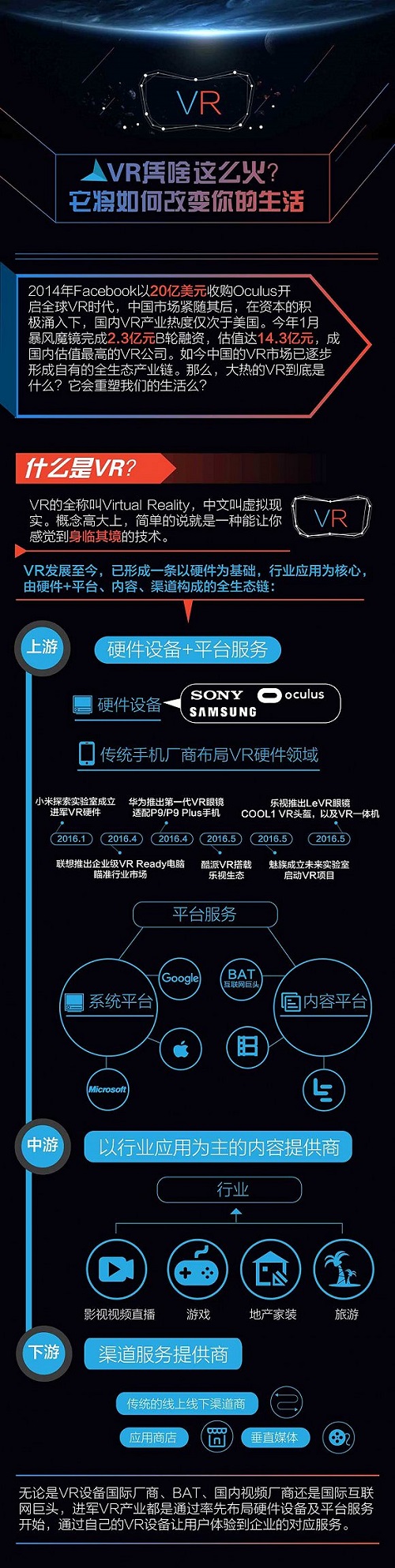 一张图看懂VR这背后遵循逻辑和投资路径