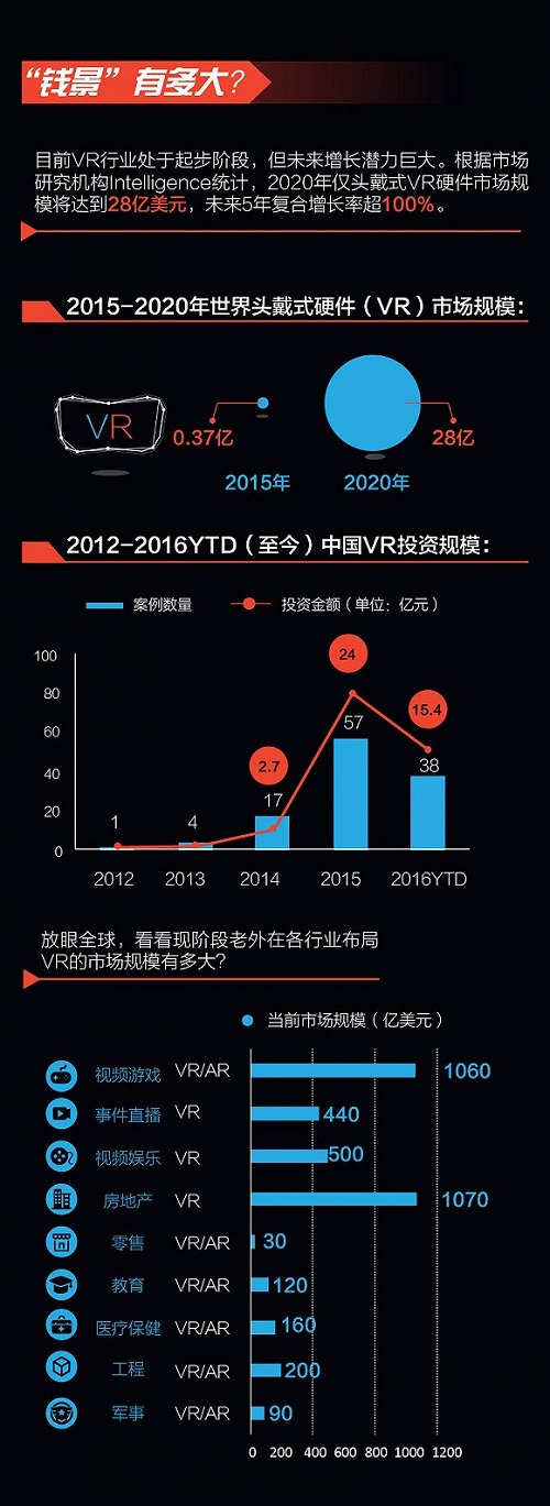 一张图看懂VR这背后遵循逻辑和投资路径