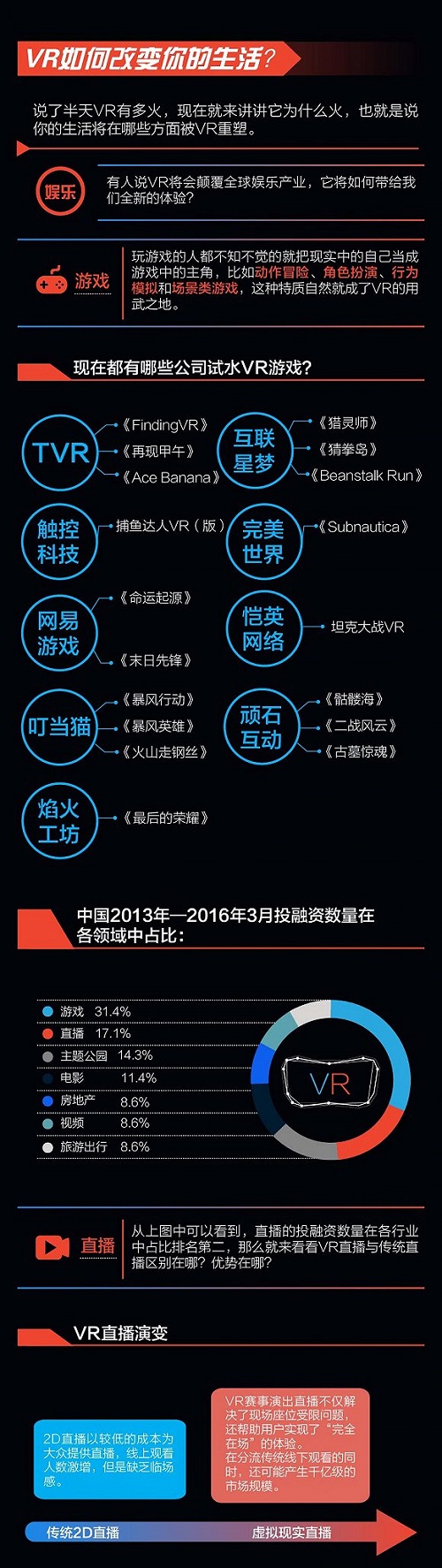 一张图看懂VR这背后遵循逻辑和投资路径