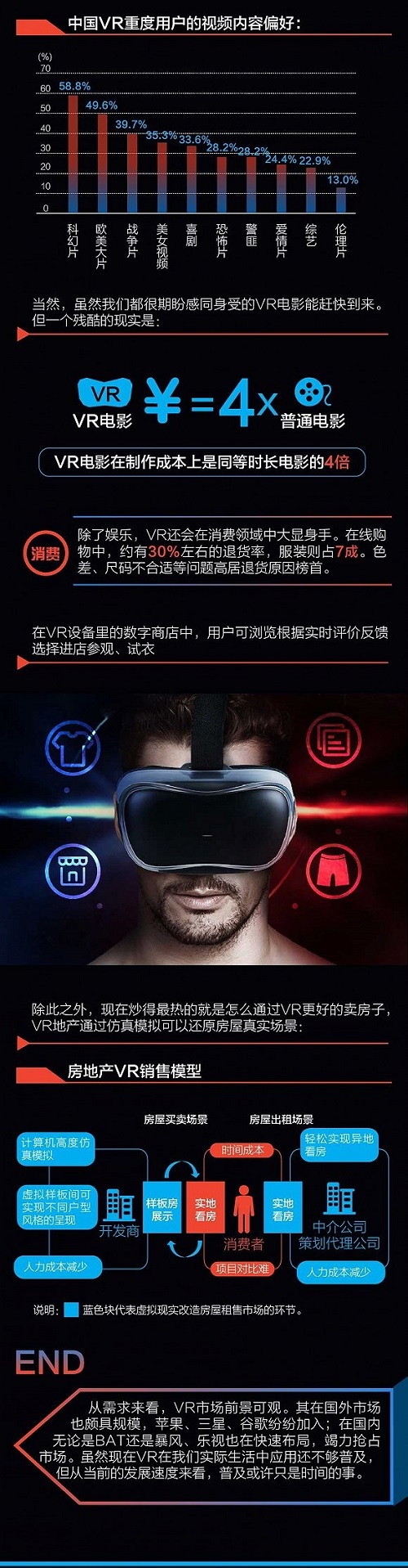 一张图看懂VR这背后遵循逻辑和投资路径