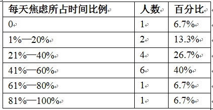 创业者如何跨过心理黑洞