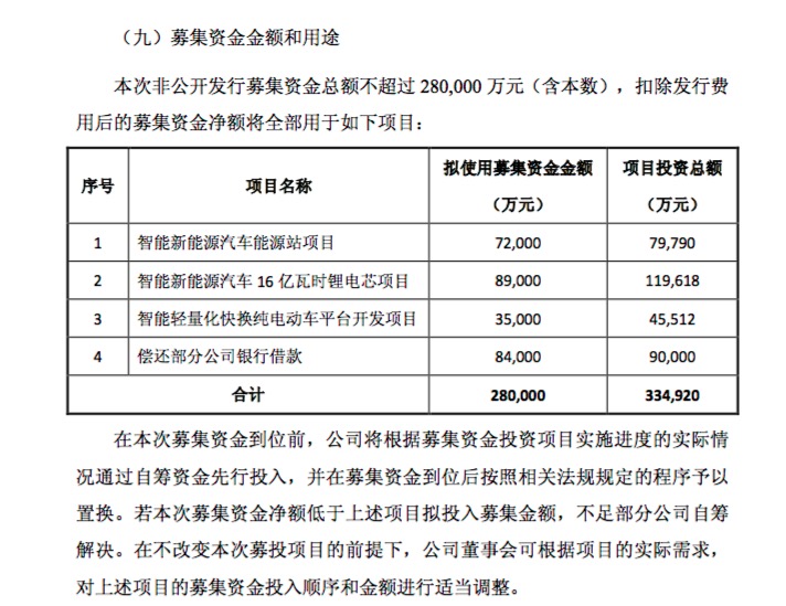 力帆股份斥资28亿发力新能源汽车 筹建新能源汽车能源站