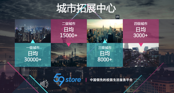 59store宣布面向300个城市启动“合伙人”方案