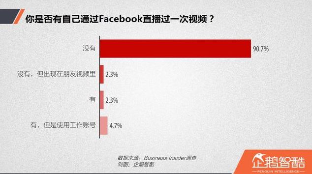 生死启示录：国外视频直播产品的三种命运