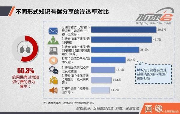 付费阅读会成为内容创业的下一个风口？